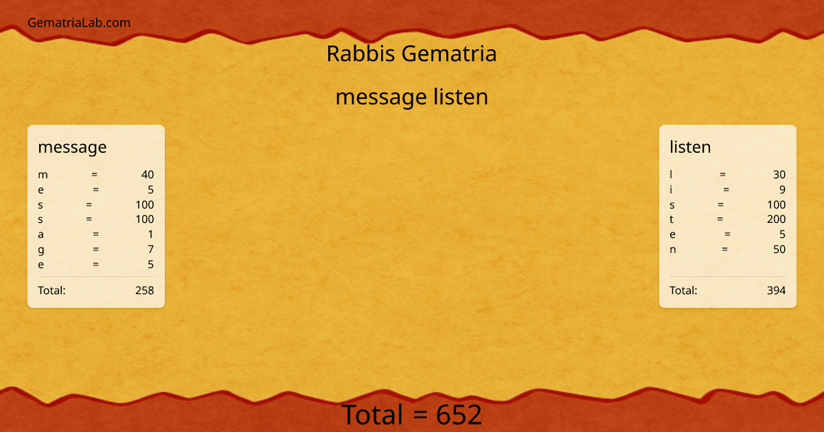message listen in rabbis Gematria